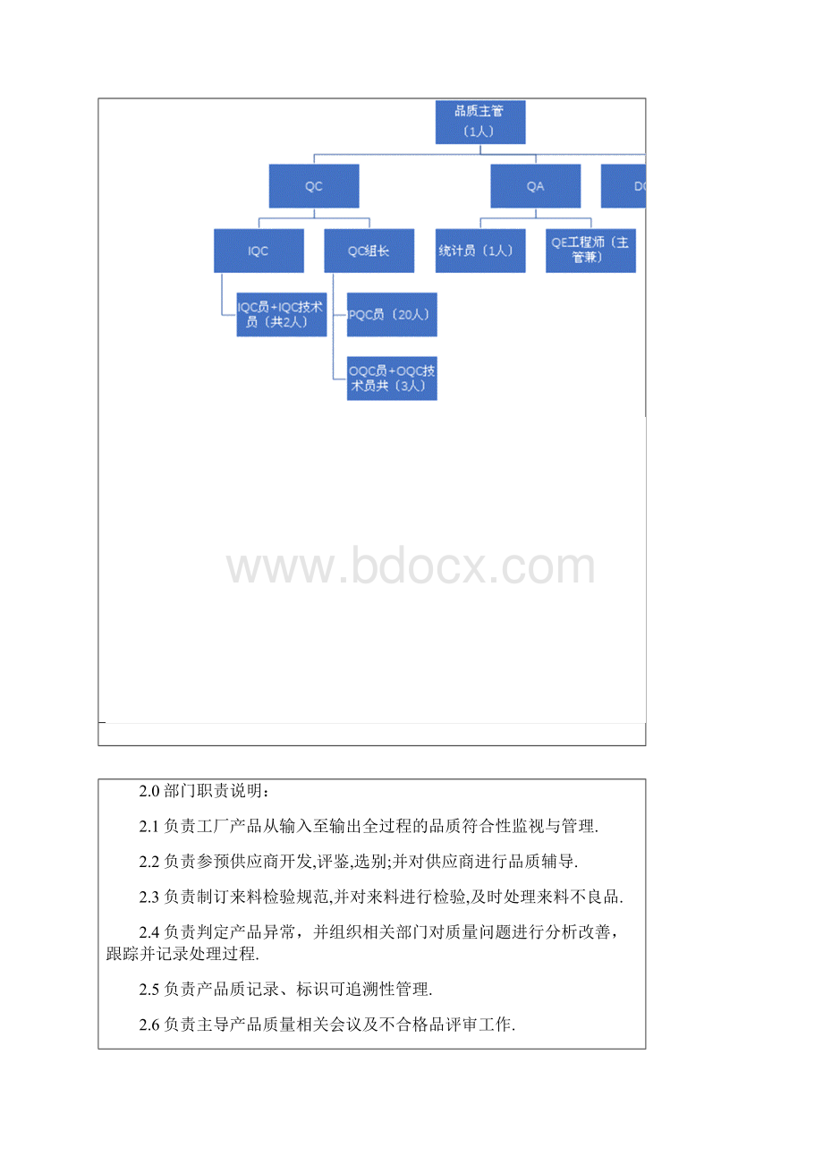 SEAGOD岗位职1.docx_第2页