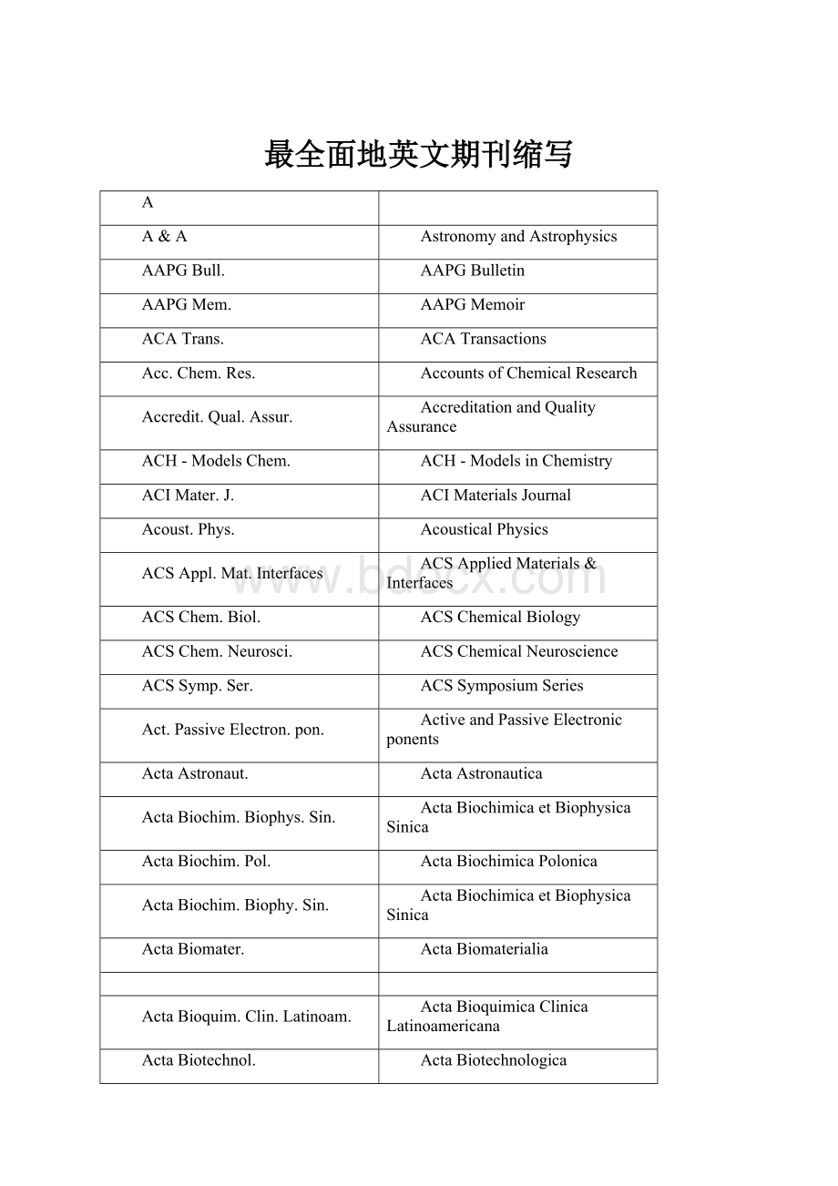 最全面地英文期刊缩写.docx