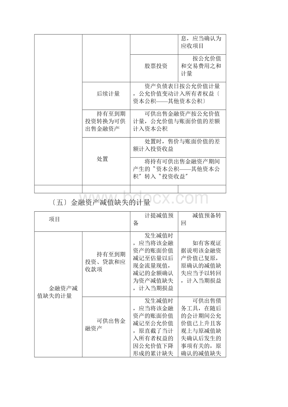 cpa会计专题讲解.docx_第3页