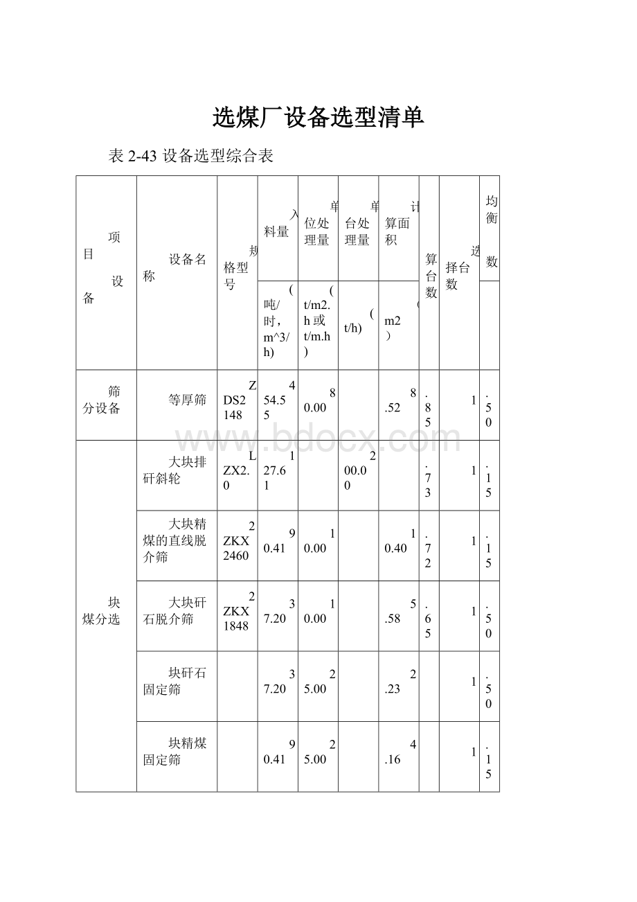 选煤厂设备选型清单.docx