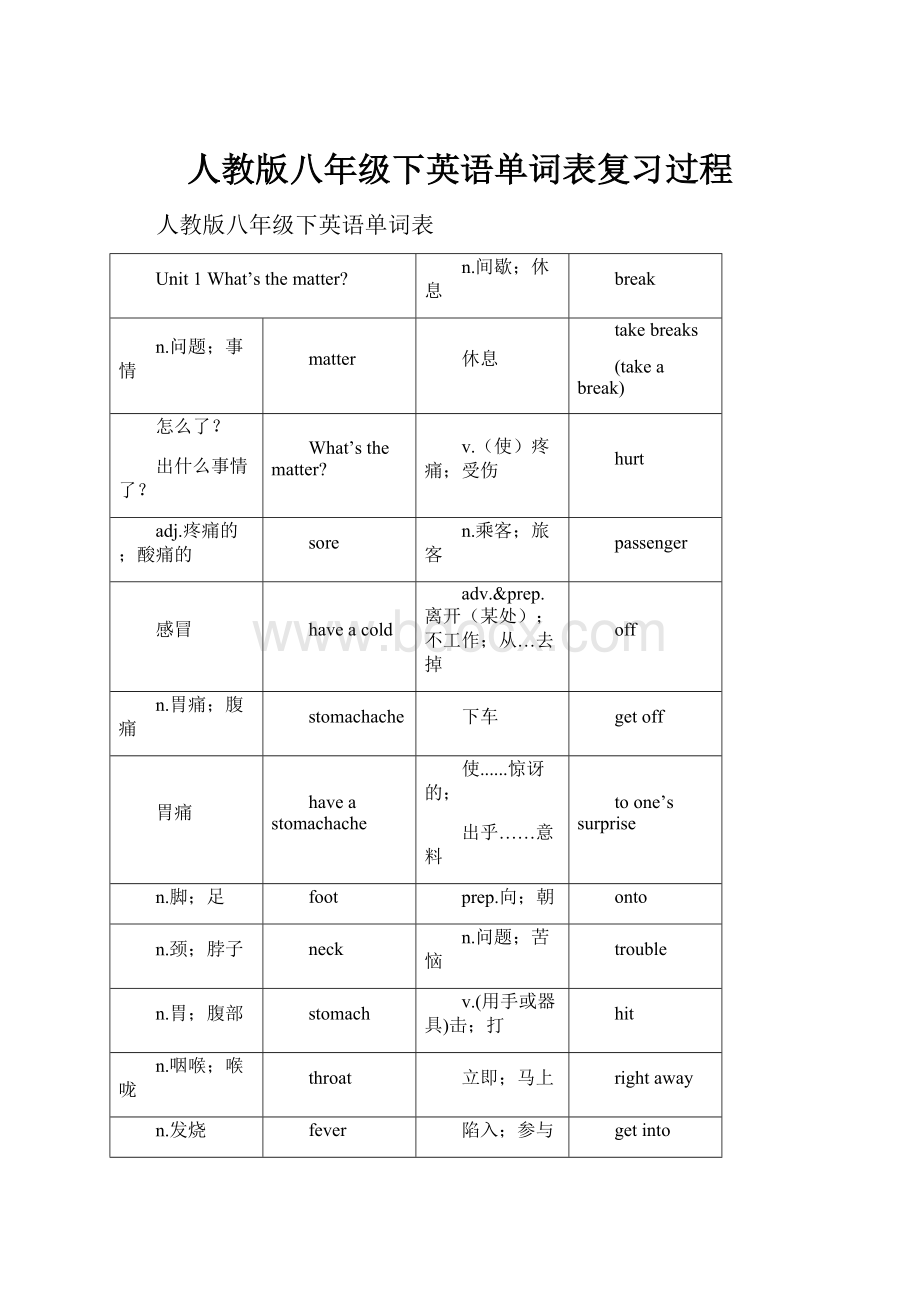 人教版八年级下英语单词表复习过程.docx