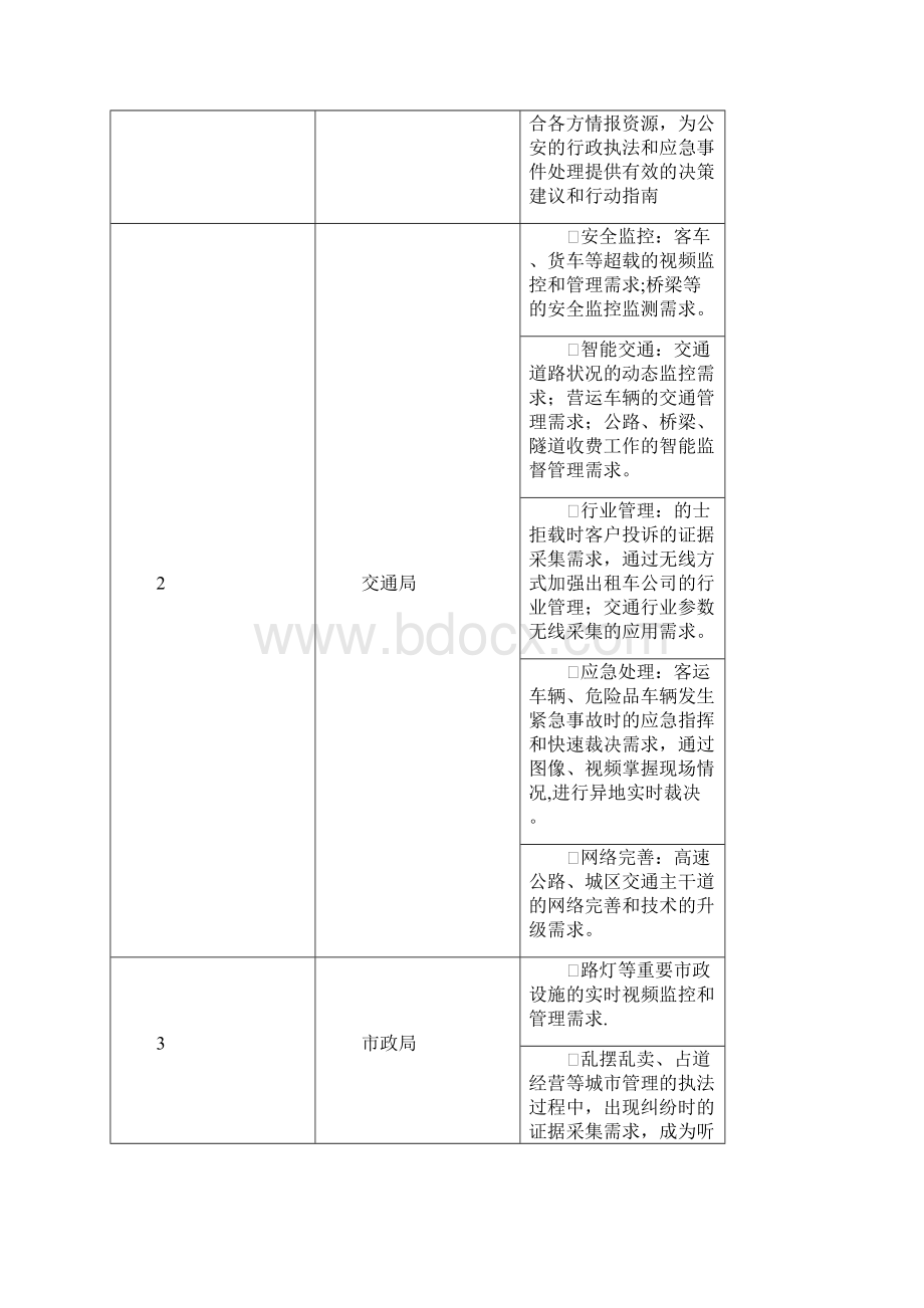 智慧城市需求分析.docx_第2页