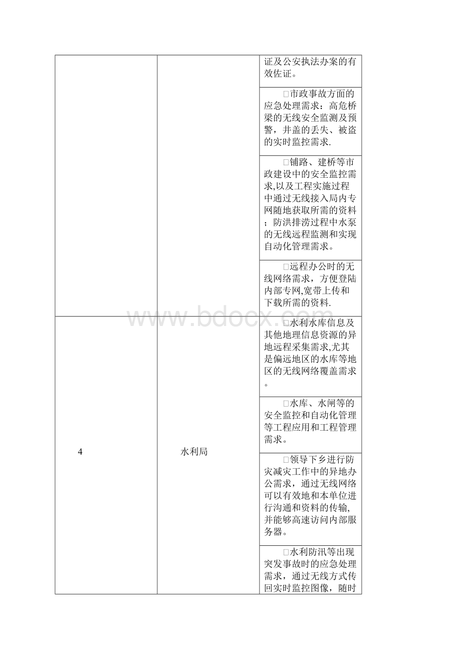 智慧城市需求分析.docx_第3页