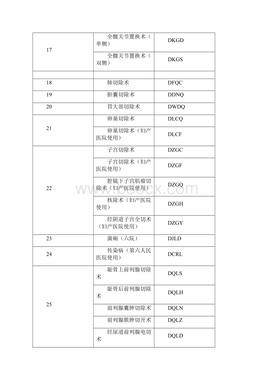 疾病编码.docx_第2页