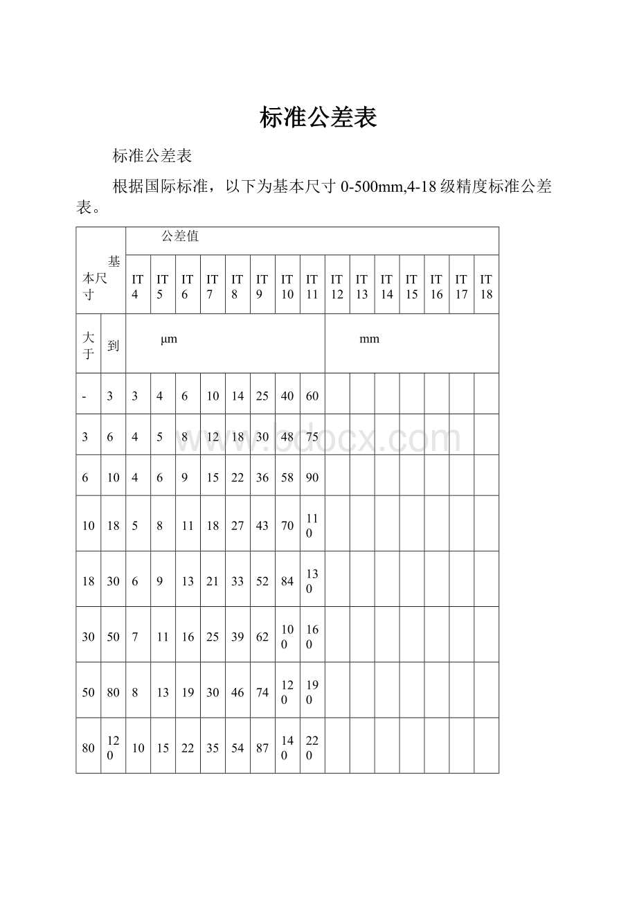 标准公差表.docx