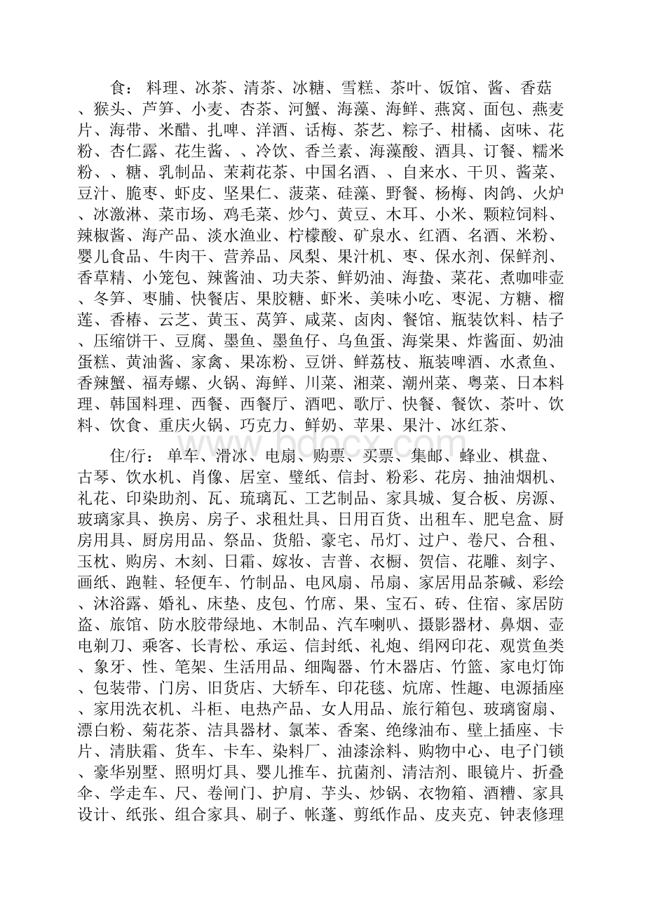 行业关键词一览表.docx_第2页