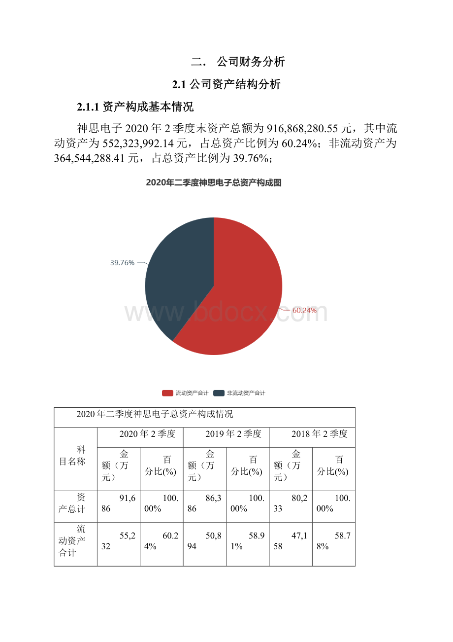 神思电子300479二季度财务分析报告原点参数.docx_第2页