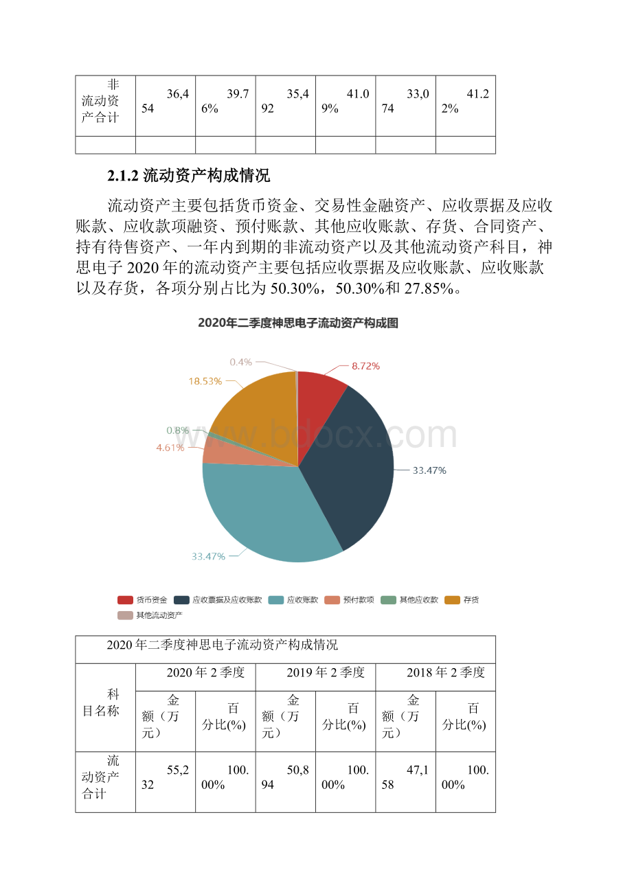 神思电子300479二季度财务分析报告原点参数.docx_第3页