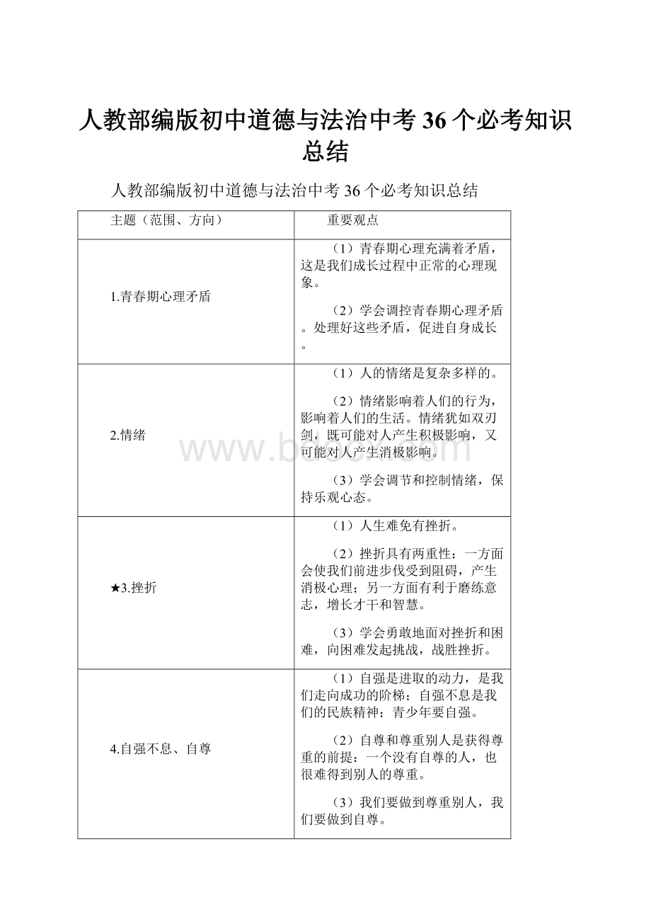 人教部编版初中道德与法治中考36个必考知识总结.docx