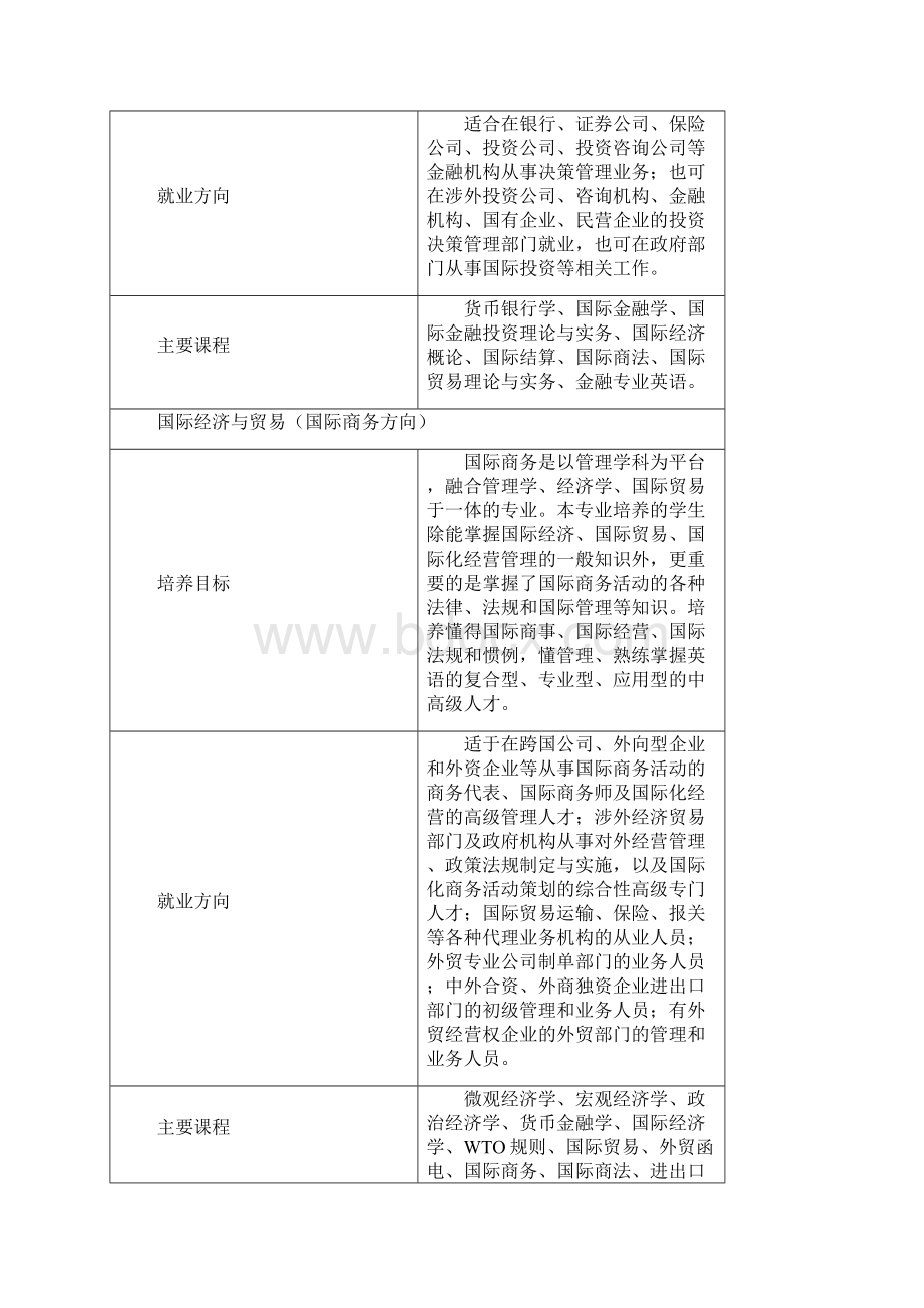 寸金学院专业及主要课程和就业方向.docx_第2页