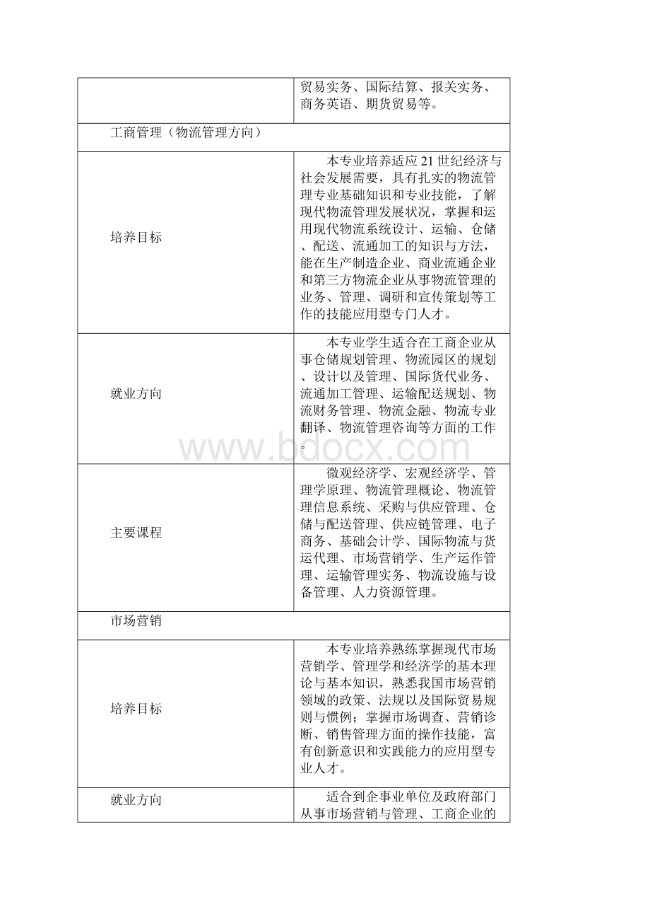 寸金学院专业及主要课程和就业方向.docx_第3页