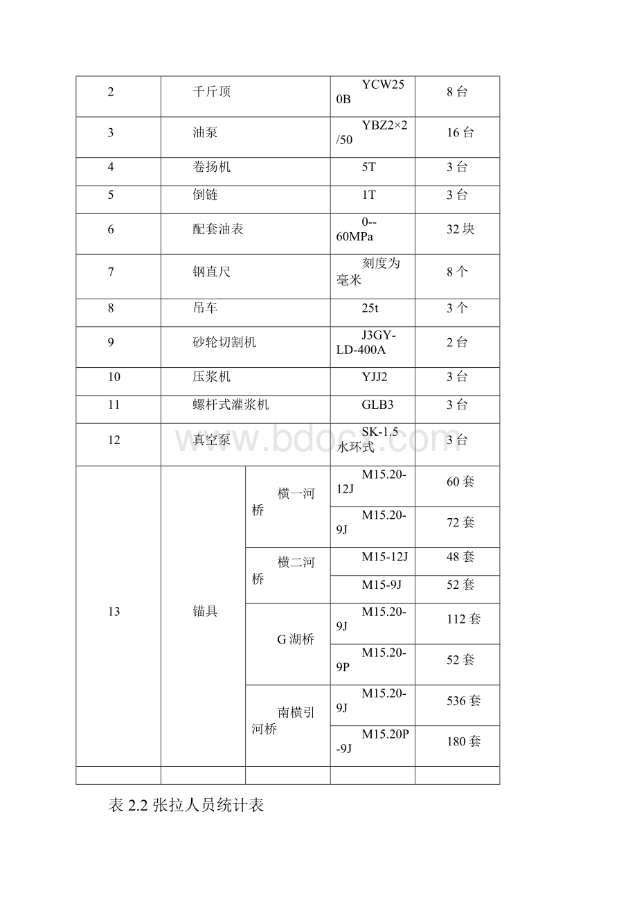 现浇箱梁预应力张拉方案.docx_第3页