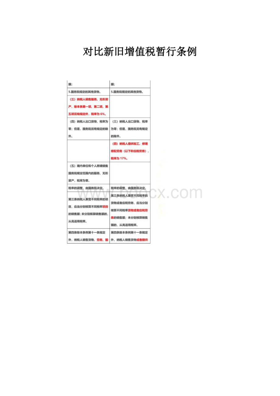 对比新旧增值税暂行条例.docx_第1页