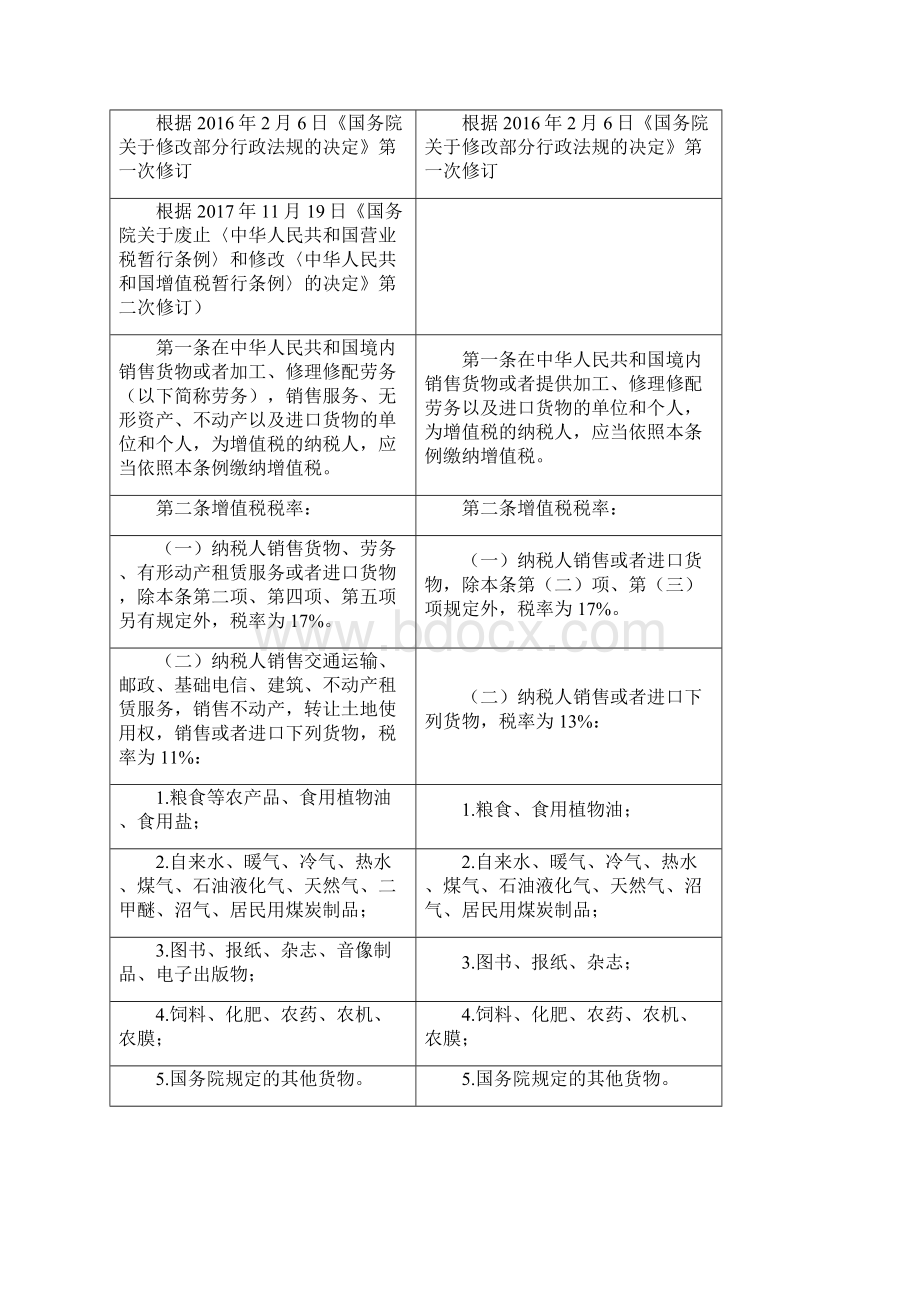 对比新旧增值税暂行条例.docx_第3页