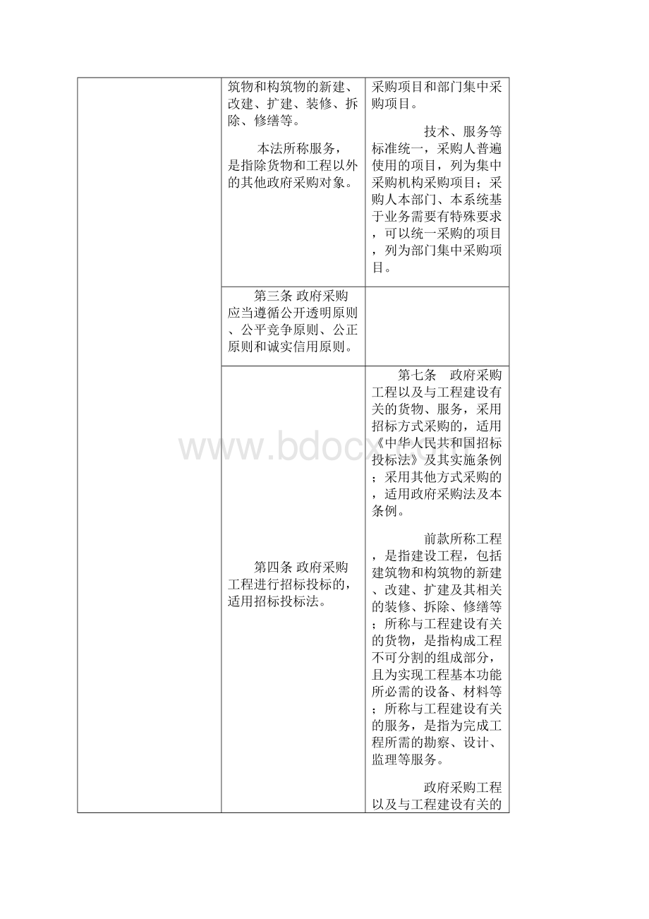 政府采购法及其条例对照解读表.docx_第2页