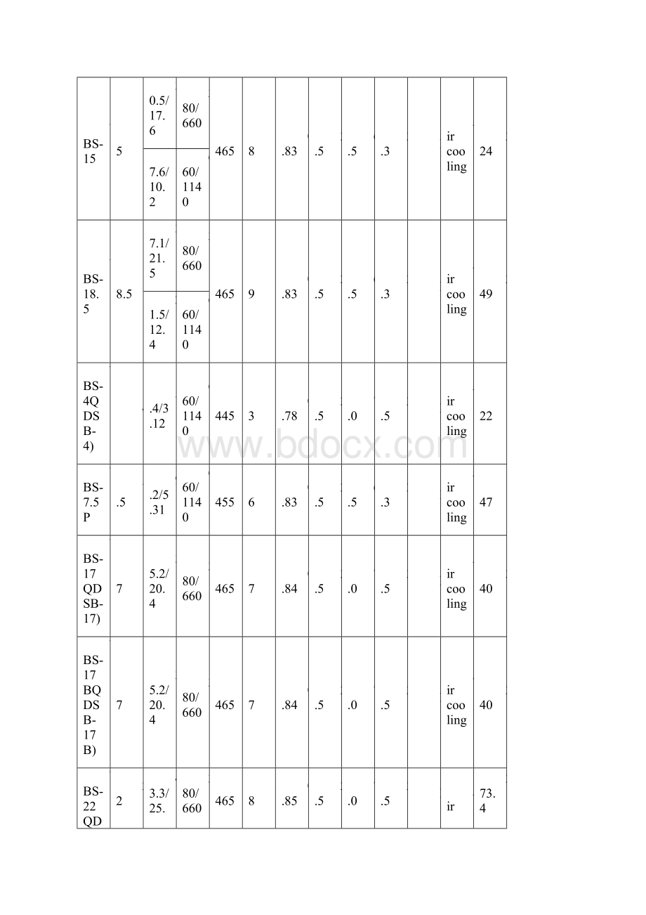 输送机电机技术数据.docx_第2页