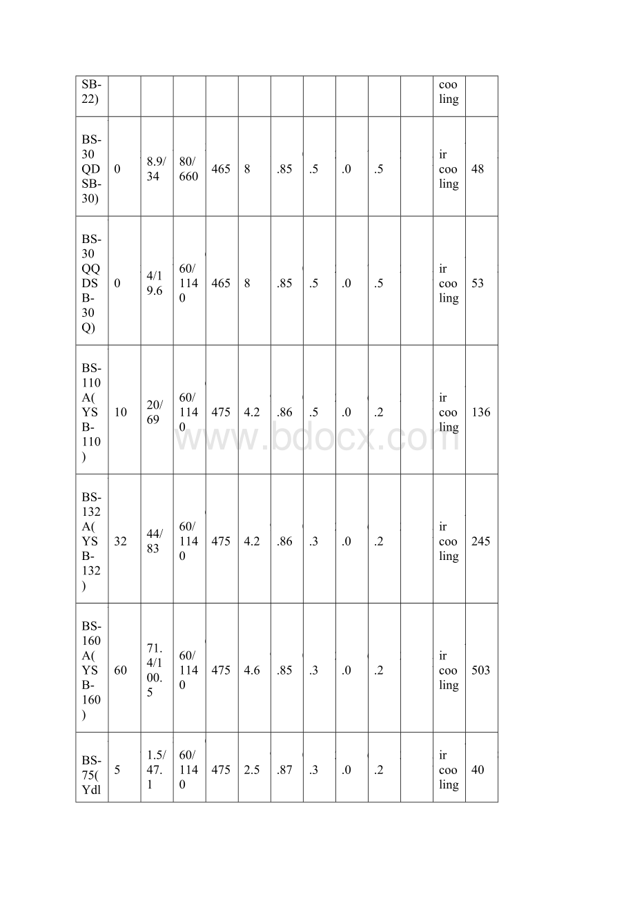 输送机电机技术数据.docx_第3页