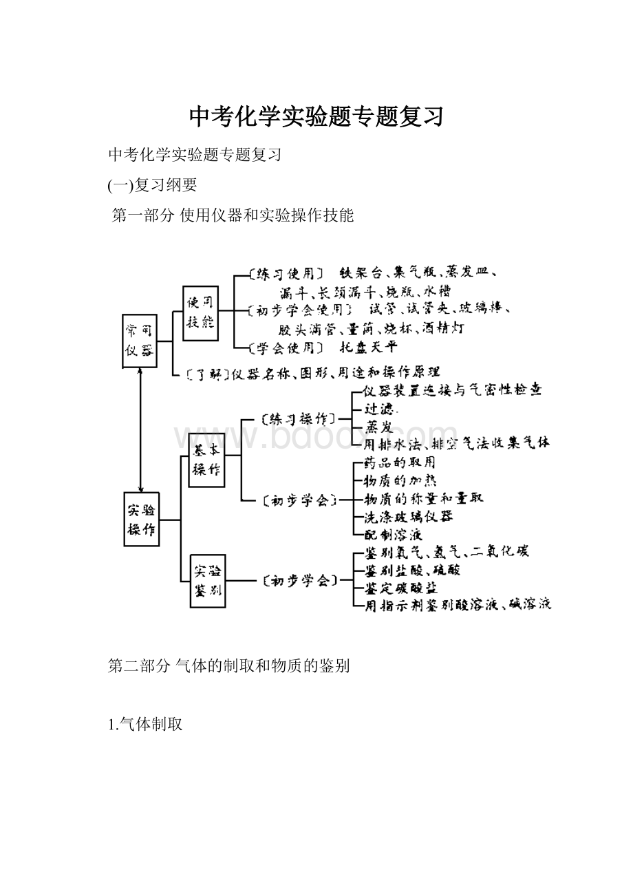 中考化学实验题专题复习.docx