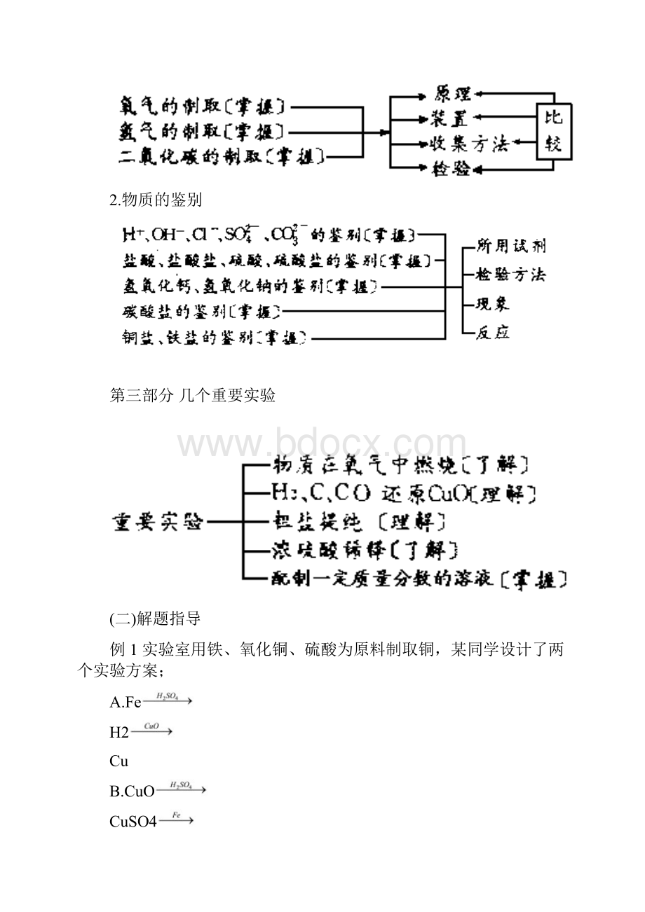 中考化学实验题专题复习.docx_第2页