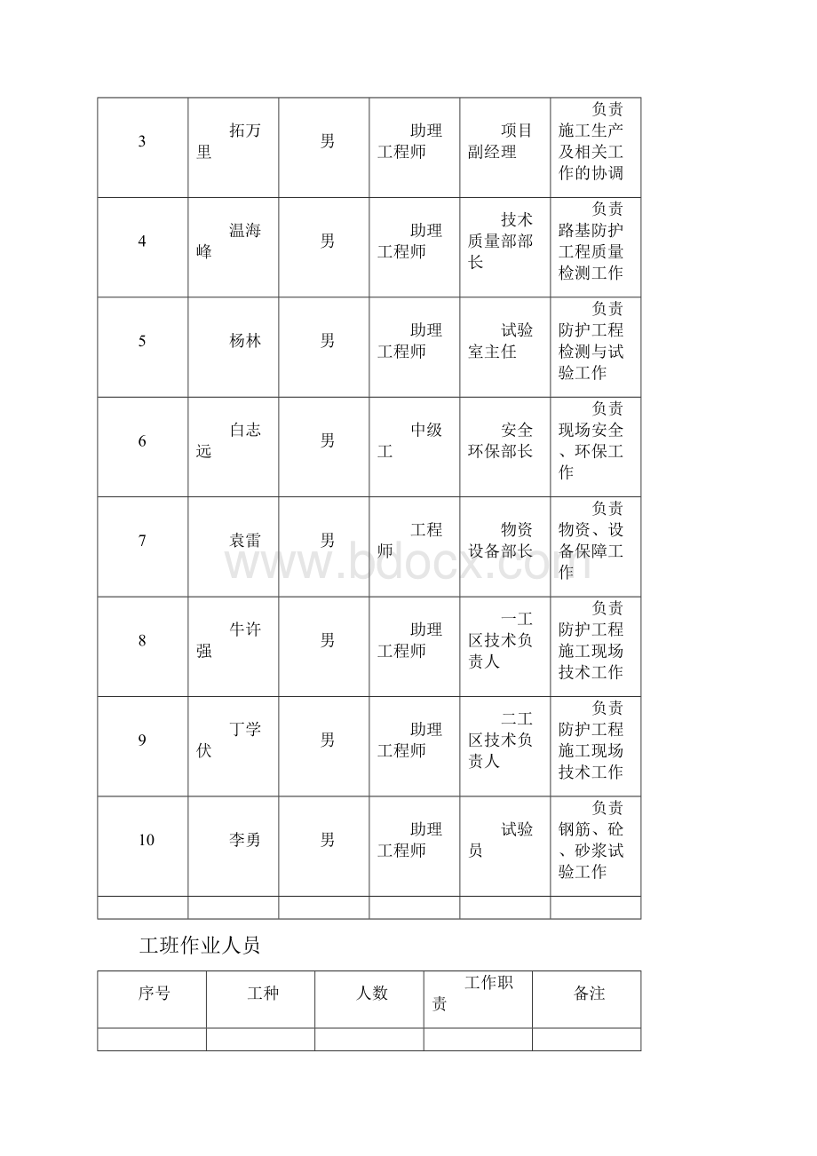 路基防护工程施工方案.docx_第3页