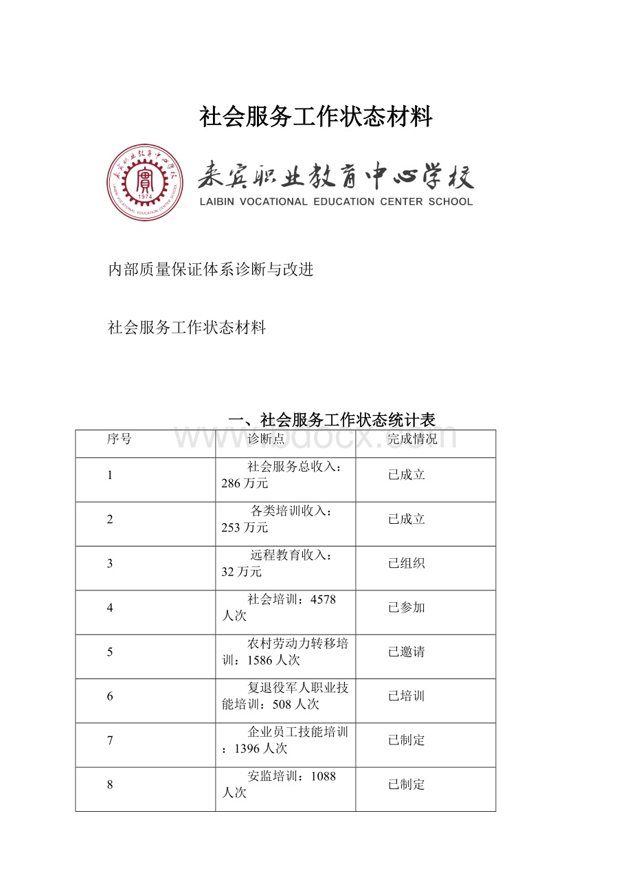 社会服务工作状态材料.docx