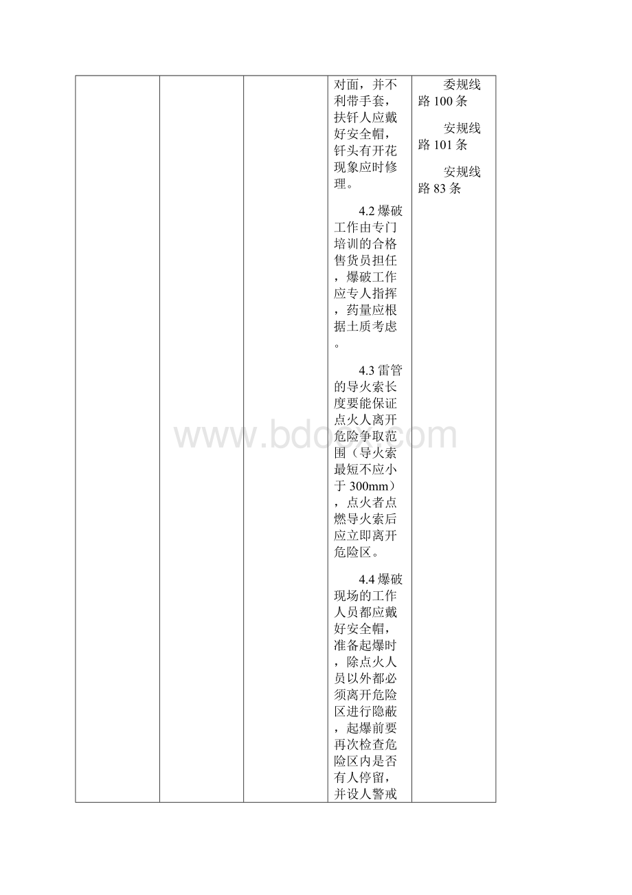 杆塔基础施工危险点及其控制措施.docx_第3页