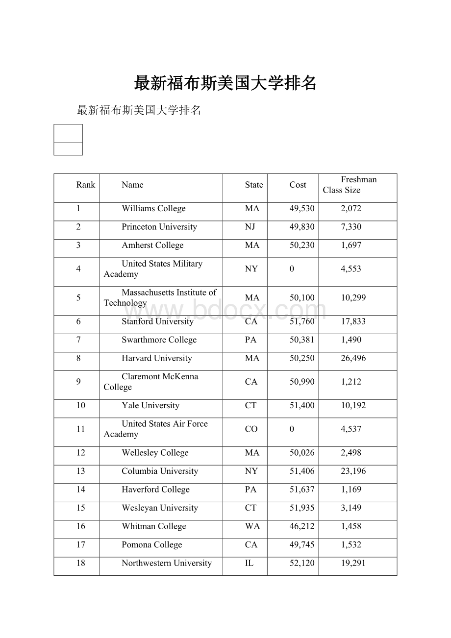 最新福布斯美国大学排名.docx