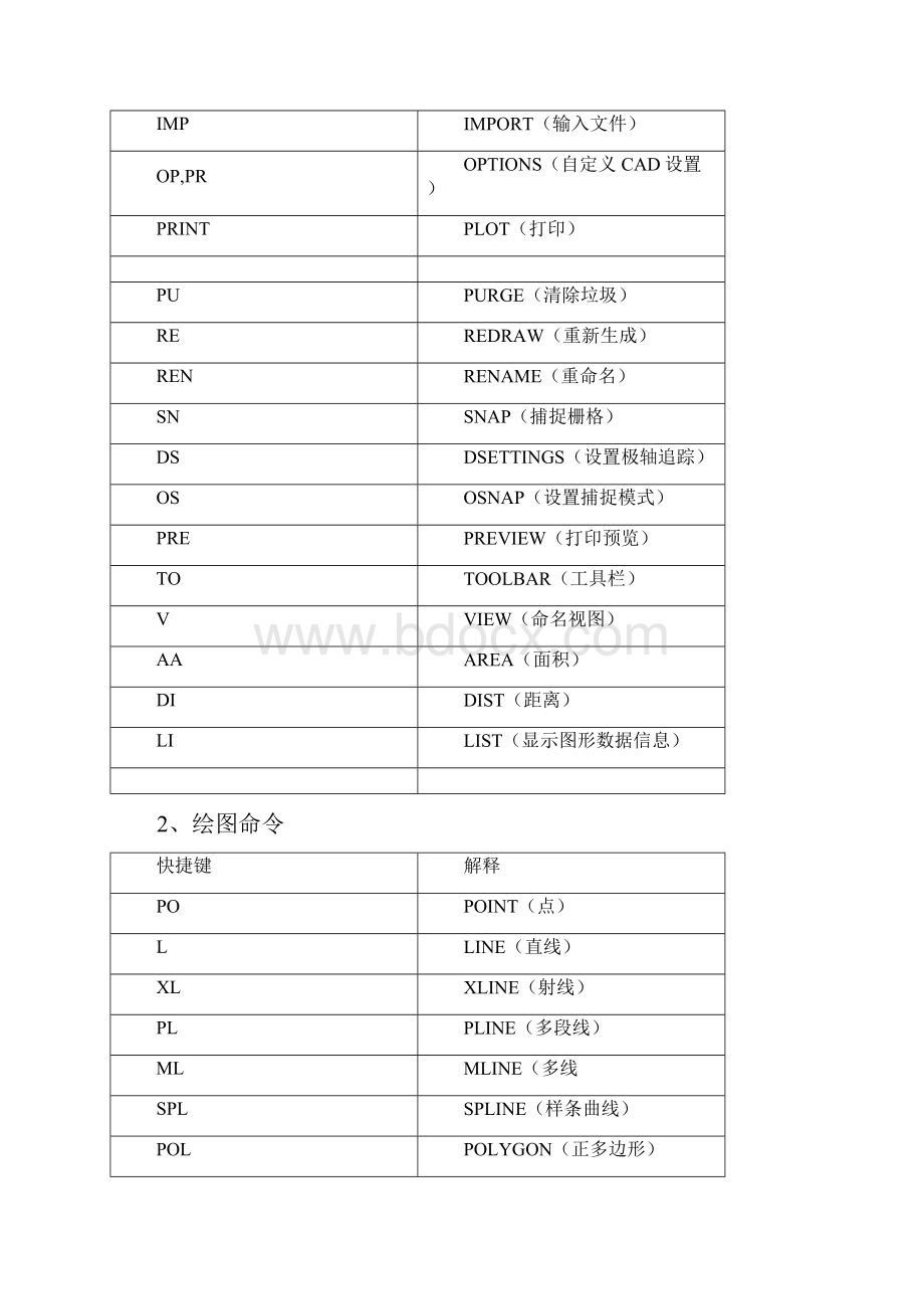 CAD命令特殊符号代码全套整合.docx_第2页