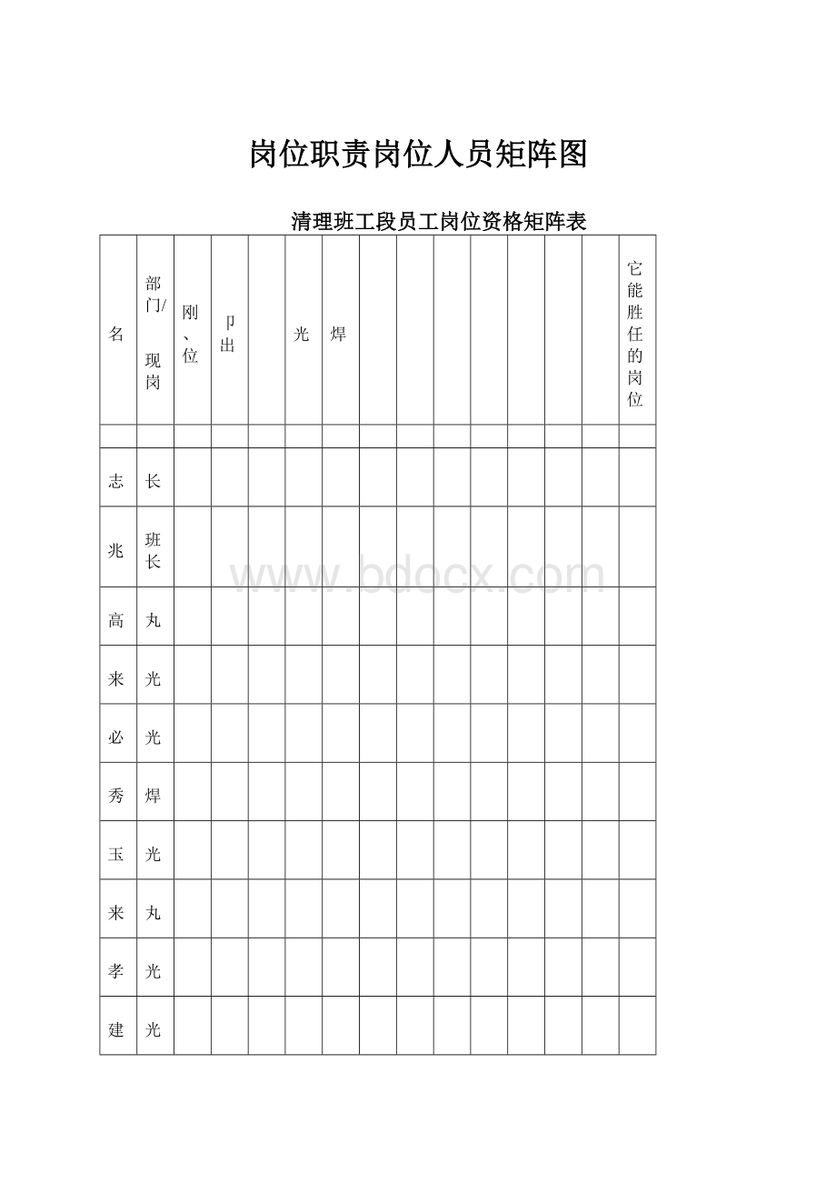 岗位职责岗位人员矩阵图.docx_第1页