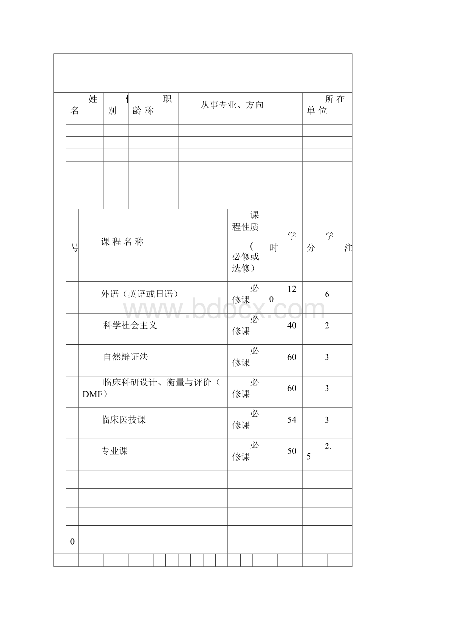 广州中医药大学专业学位中医师承硕士培养手册模板.docx_第3页