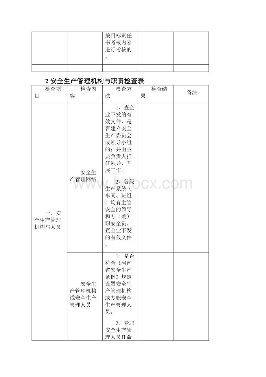 电厂安全检查表终word版本.docx_第3页