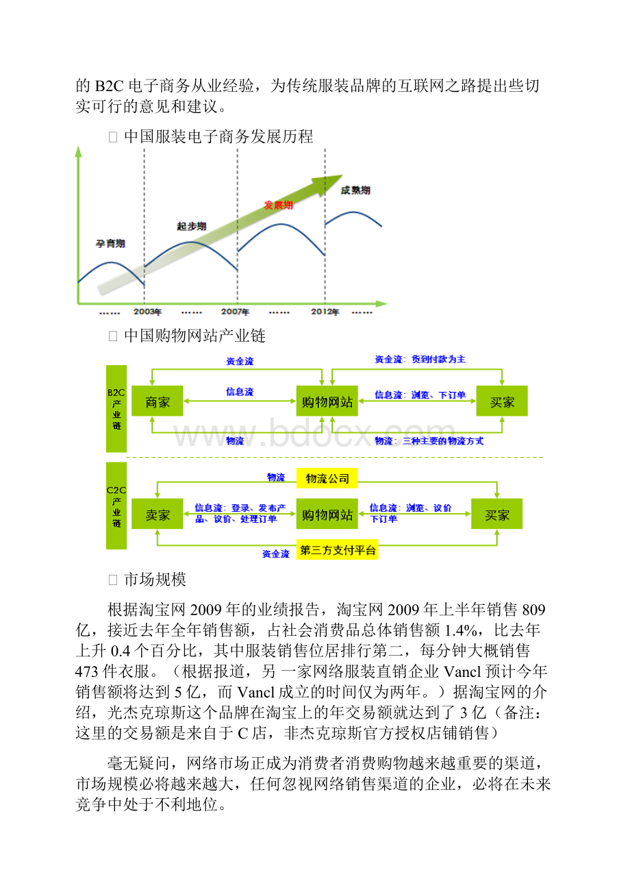 服装电子商务运营方案.docx_第2页