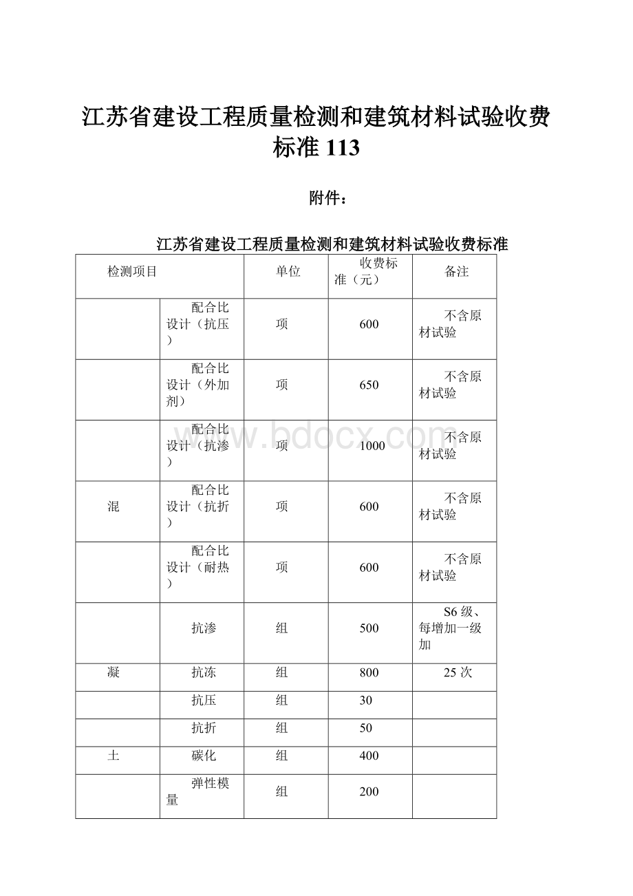 江苏省建设工程质量检测和建筑材料试验收费标准113.docx