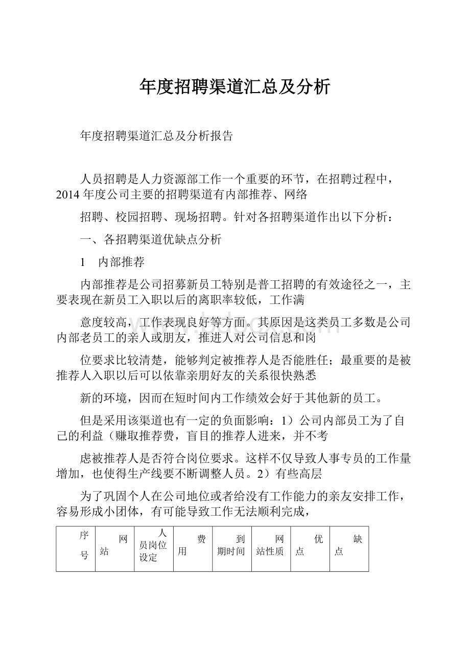 年度招聘渠道汇总及分析.docx