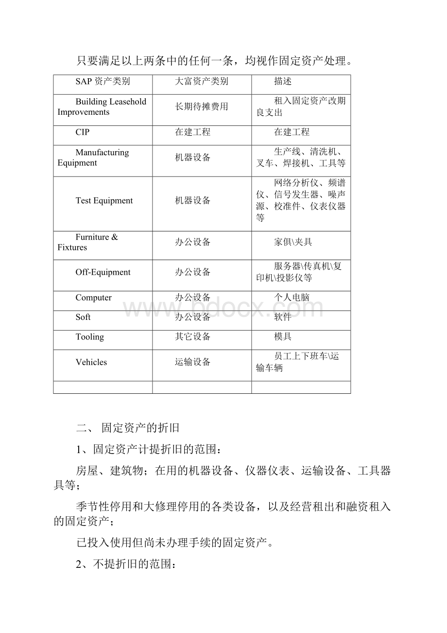 SAP固定资产模块.docx_第2页