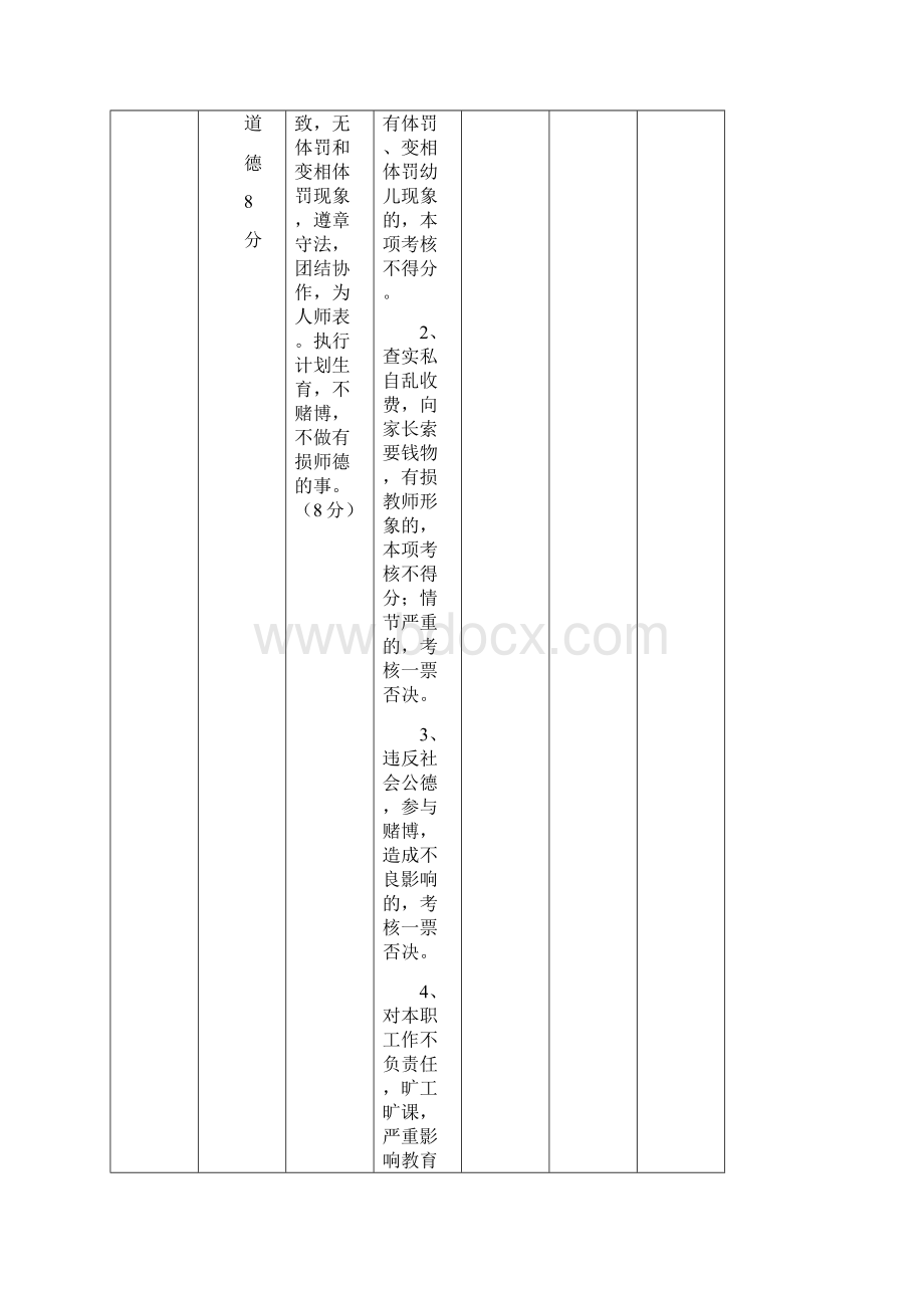 幼儿园规范管理常用表格doc 71页.docx_第2页