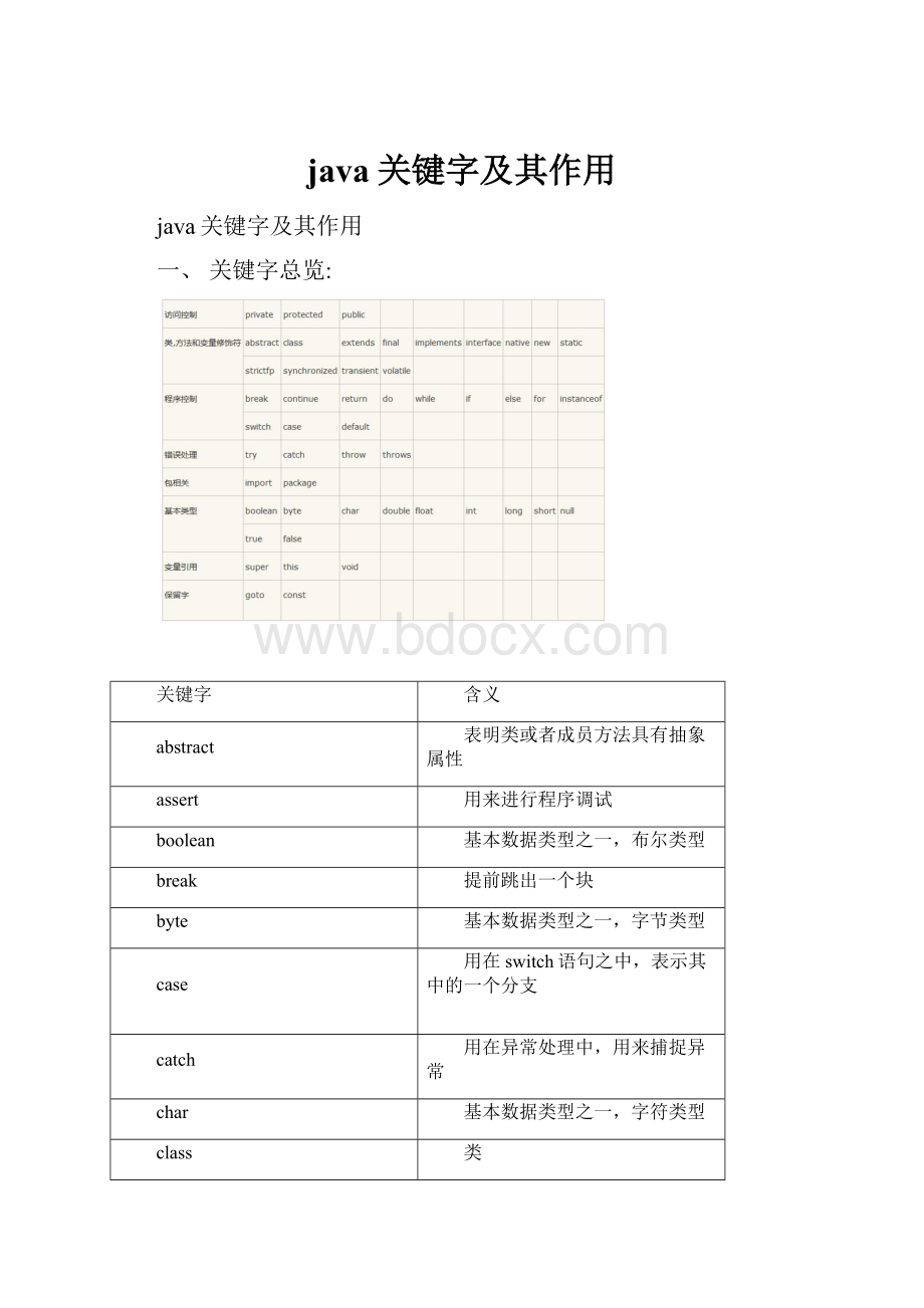 java关键字及其作用.docx_第1页