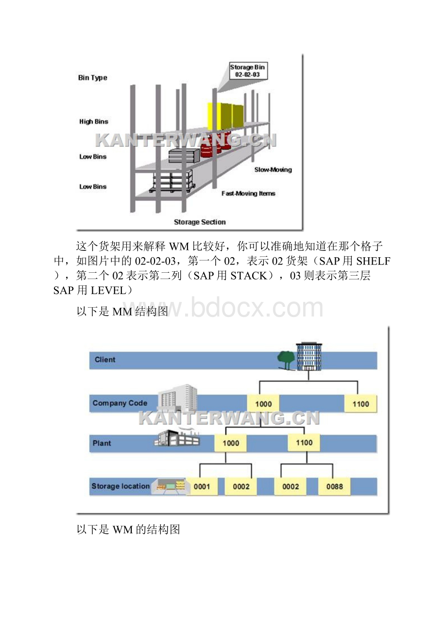 SAPWM.docx_第2页