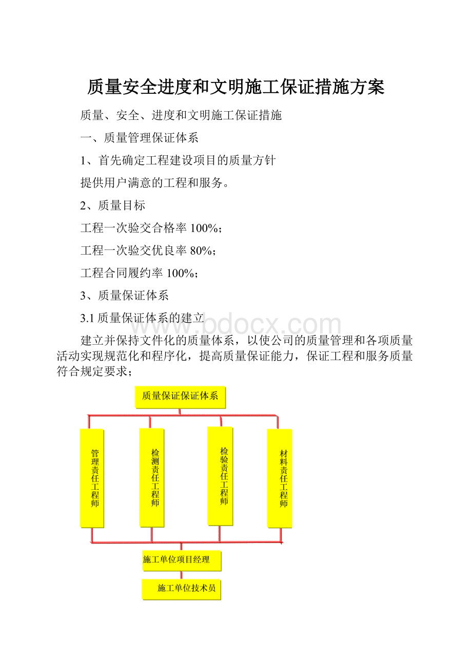 质量安全进度和文明施工保证措施方案.docx