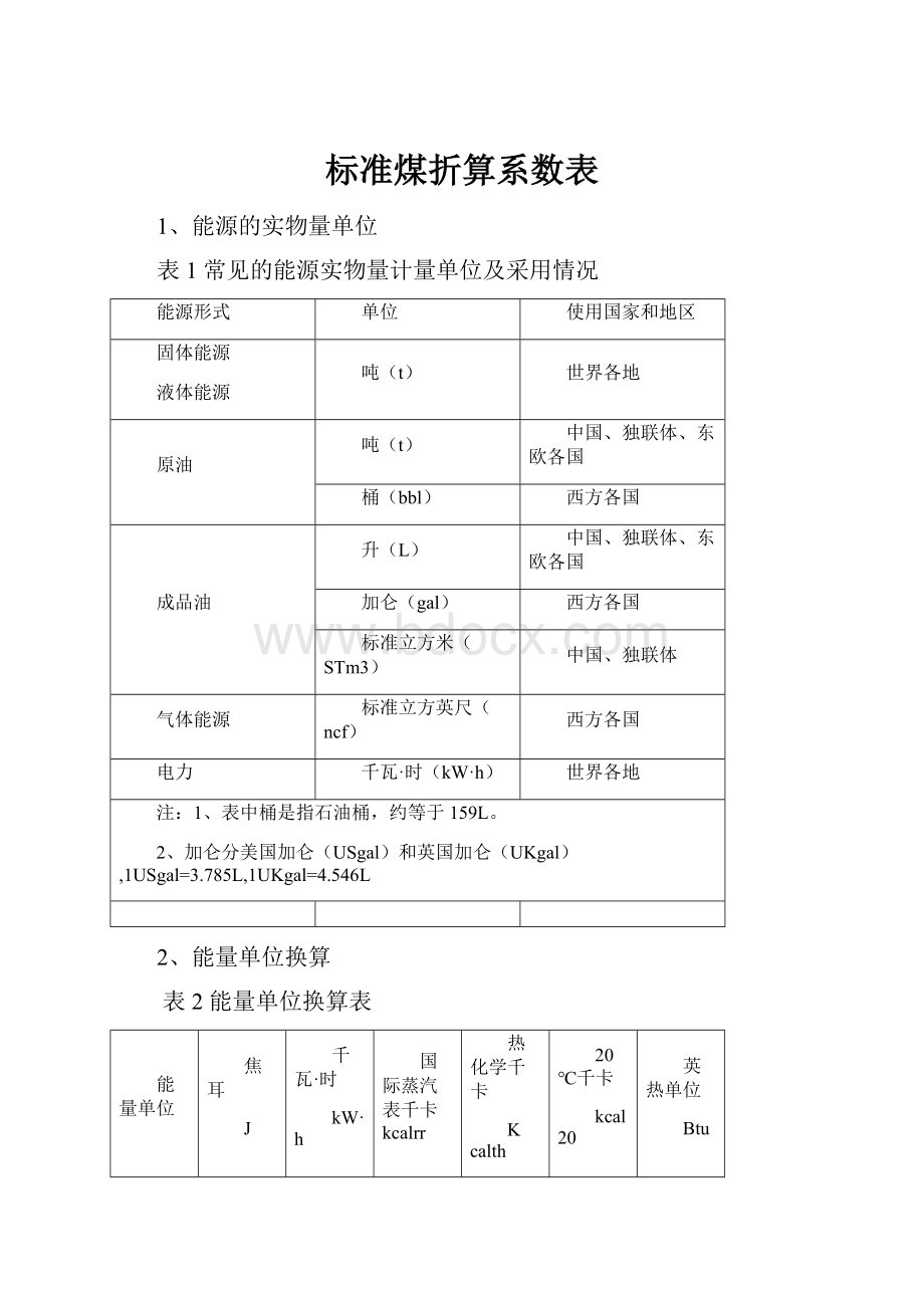 标准煤折算系数表.docx