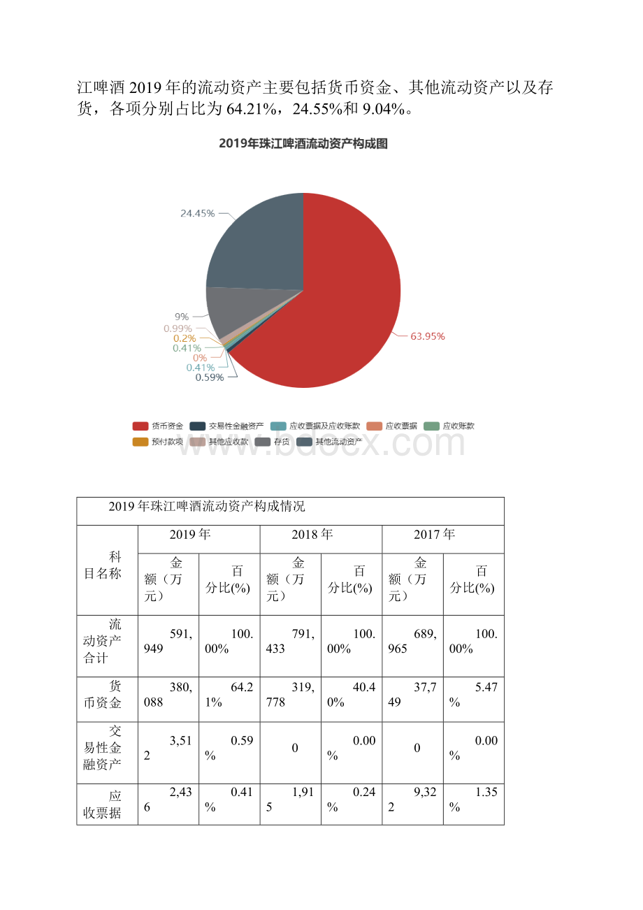 珠江啤酒度财务分析报告.docx_第3页