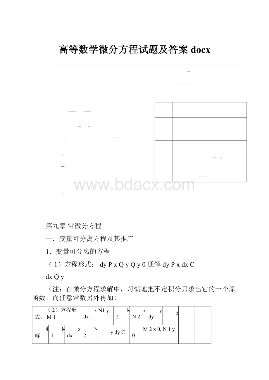 高等数学微分方程试题及答案docx.docx