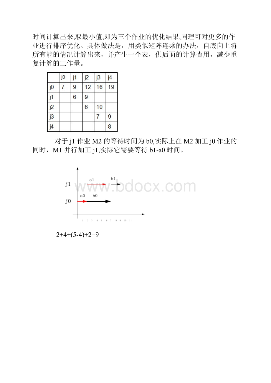 0018算法笔记动态规划流水作业调度问题与Johnson法则.docx_第3页