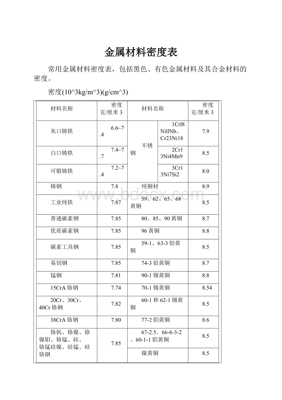 金属材料密度表.docx