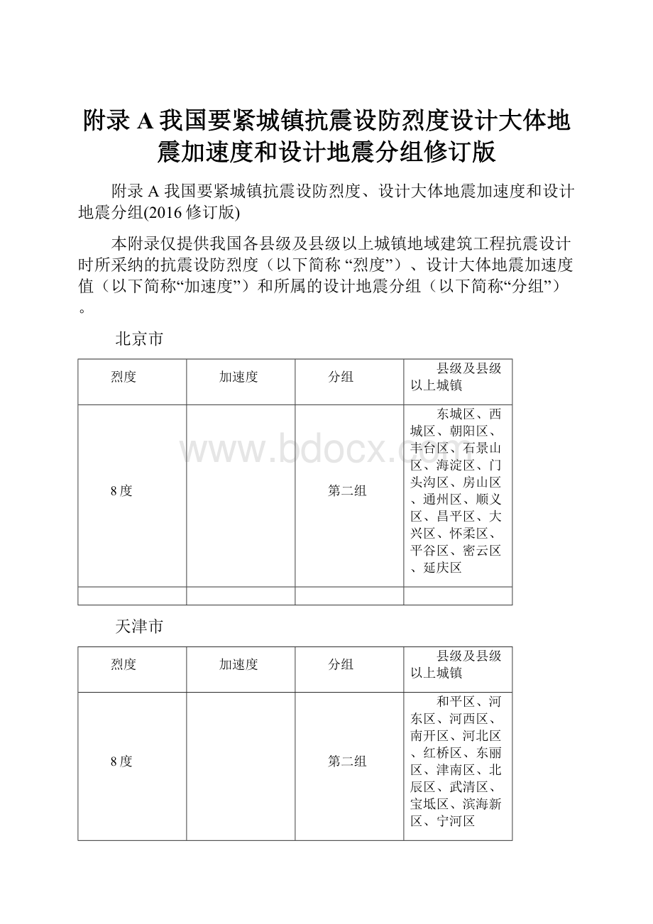 附录A我国要紧城镇抗震设防烈度设计大体地震加速度和设计地震分组修订版.docx