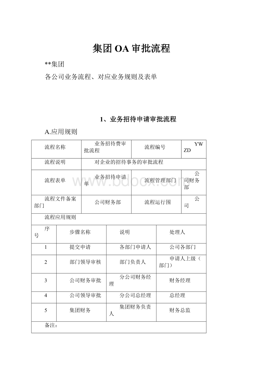 集团OA审批流程.docx_第1页