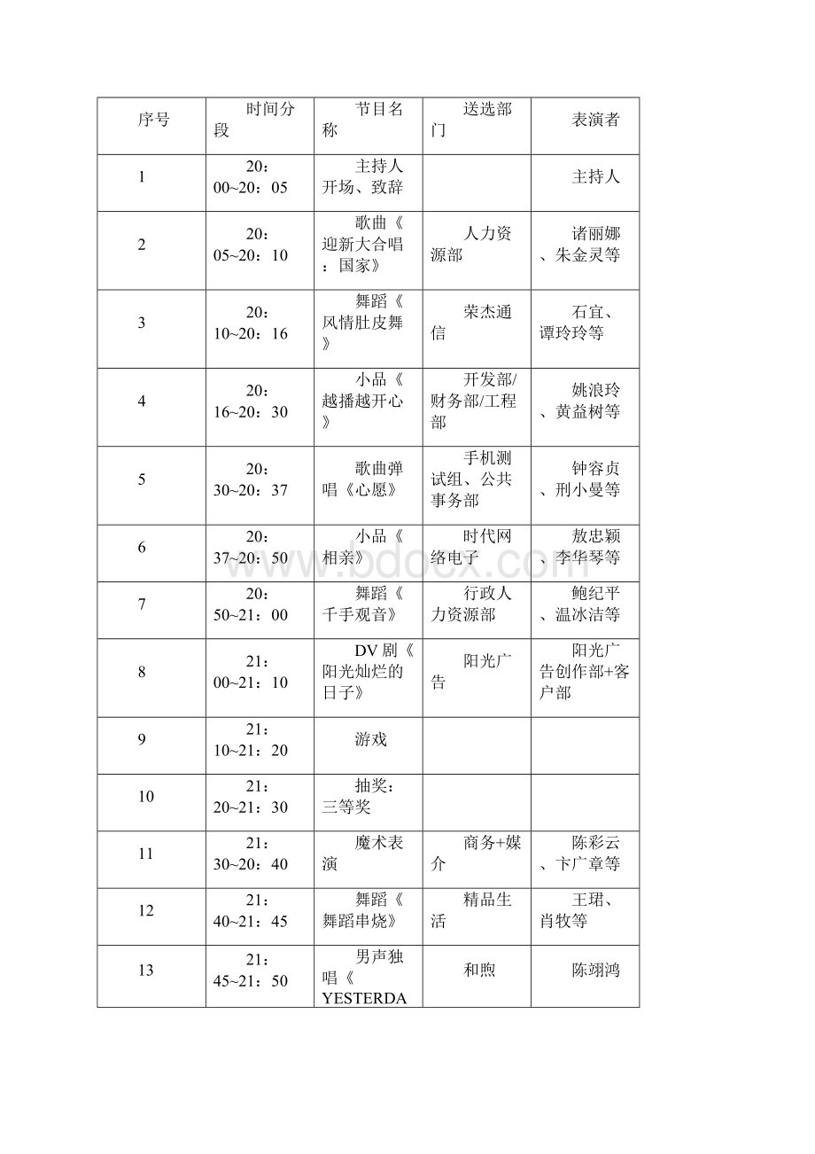 年会流程手册适合旅游年会.docx_第3页