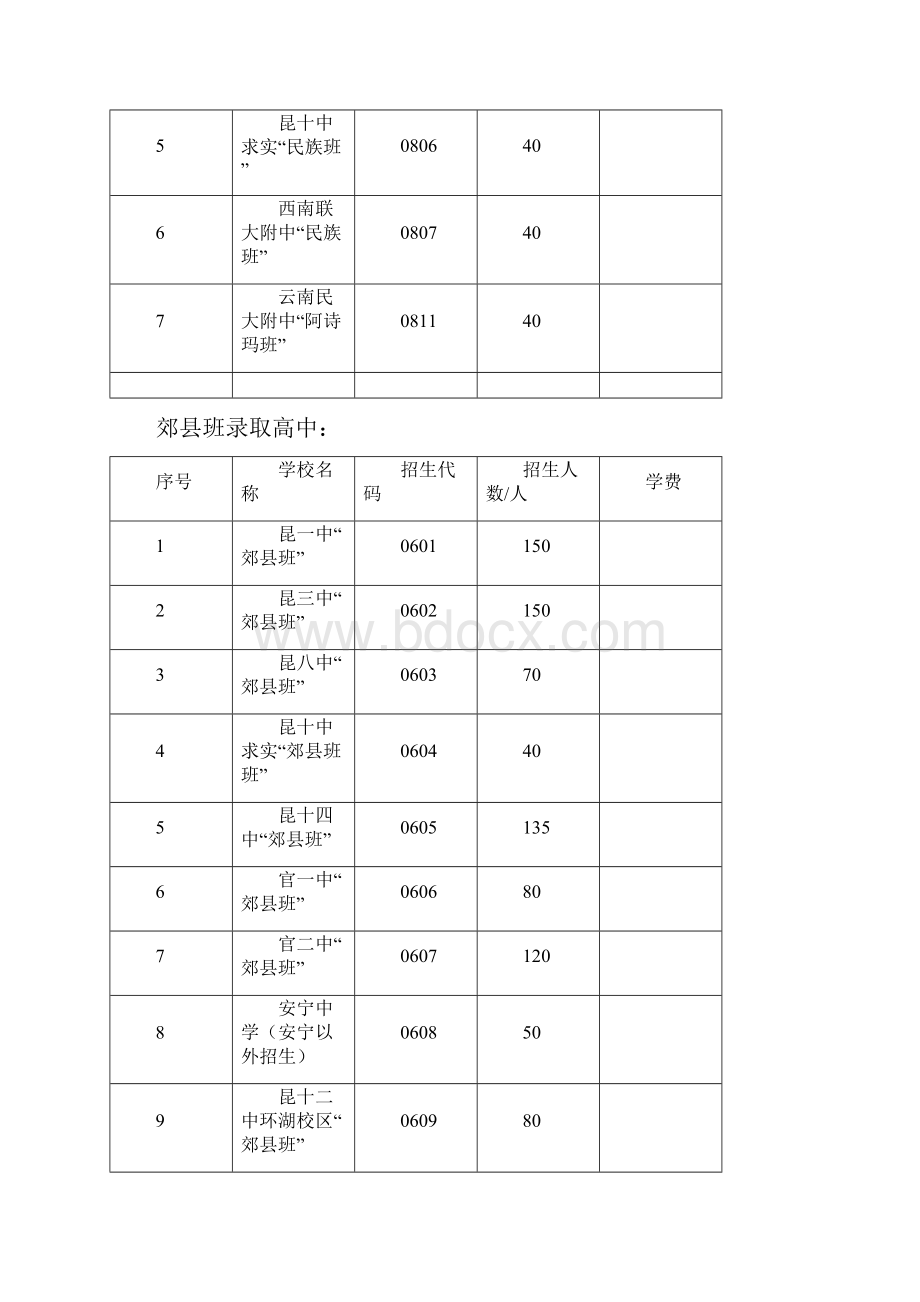 昆明市100多所高中招生代码和招生计划.docx_第2页