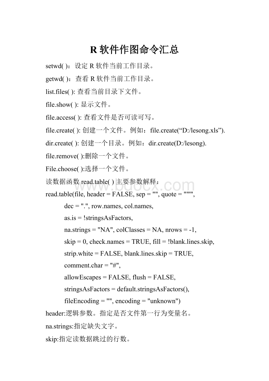 R软件作图命令汇总.docx_第1页