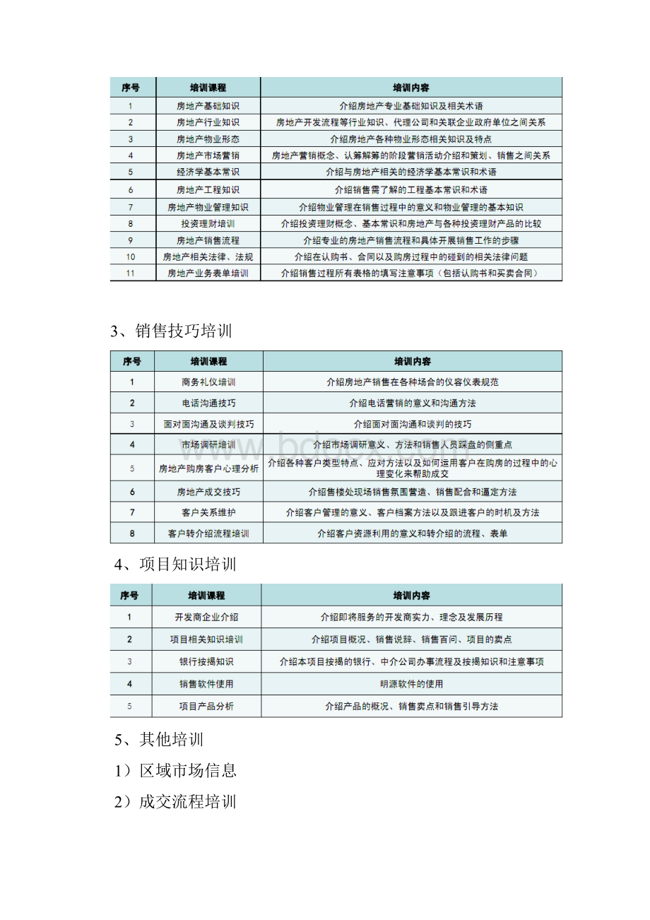 房地产营销团队建设方案.docx_第2页